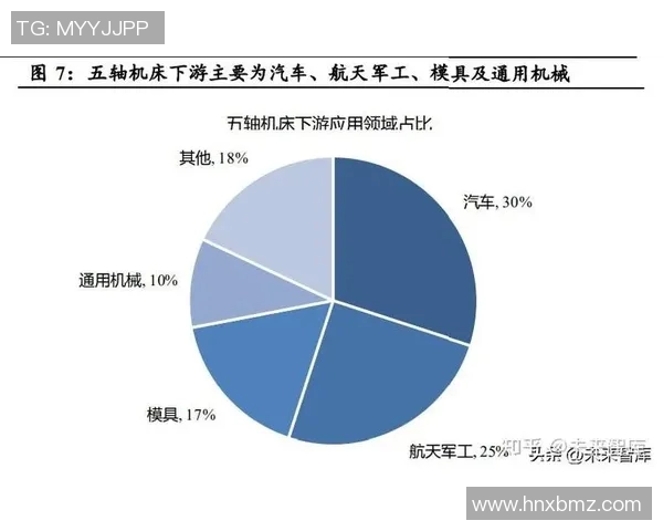 机械加工技术创新与应用发展趋势研究及其在现代制造业中的重要作用