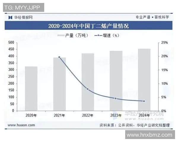 橡胶制品在现代工业中的应用与发展趋势分析